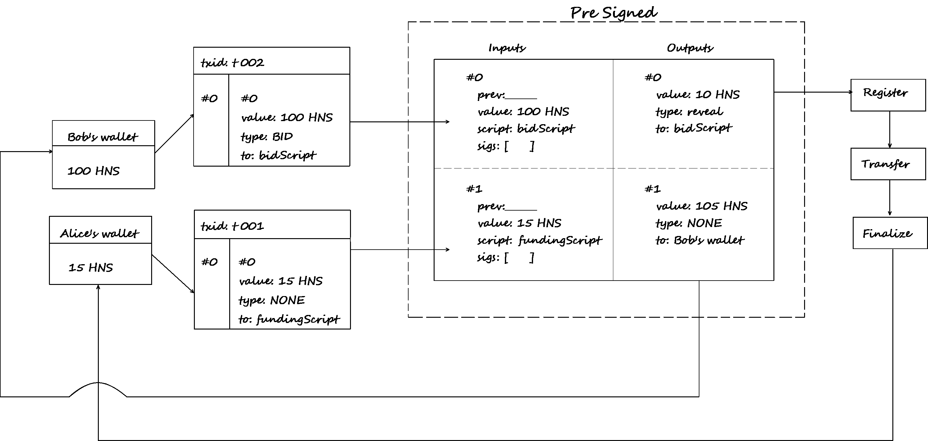 Block Diagram of the Turbo Blinds Protocol